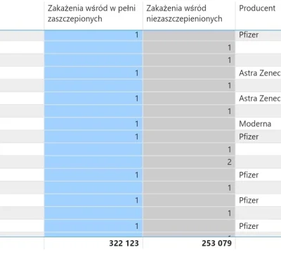 Bulletproof-50 - @CudMalina w statystykach to wygląda tak. Już pomijam wartości bo to...