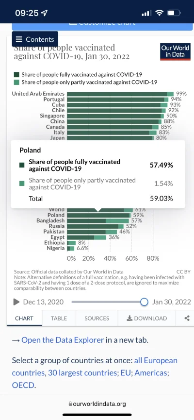 Last_Viking - Jeszcze dane z https://ourworldindata.org/covid-vaccinations