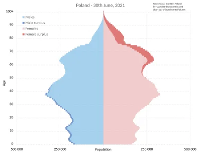 Piekarz123 - Piramida wieku 2021 Polska

https://redd.it/sgynj9

#rozowepaski #ni...