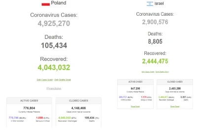 patwweb19 - To samo źródło- porównanie statystyk z Polski i Izraela. W Polsce 12 razy...