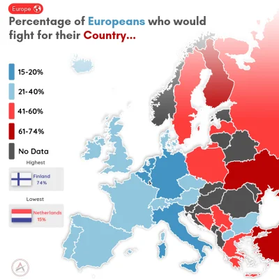 niemowiepo_kociemu - Odsetek Europejczyków, którzy walczyliby o swój kraj 
#ciekawost...