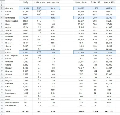 jinnoman - Liczba NOPów dla szczepionki Pfizer w Europy wynosi 736,206 według europej...