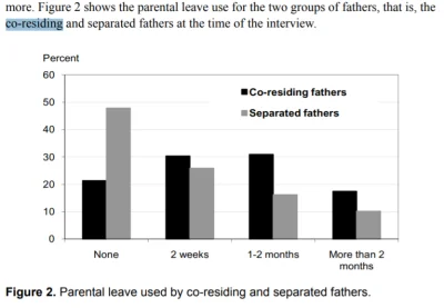 j.....e - Długość urlopu ojcowskiego koreluje z niższą częstotliością separacji w zwi...