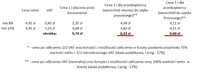 MG78 - Dziś wielki dzień i historyczna tymczasowa obniżka ceny paliwa, a przy tym kol...