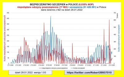 covid_duck - @jinnoman: Polska skandalicznie zaniedbuje monitorowanie bezpieczeństwa ...