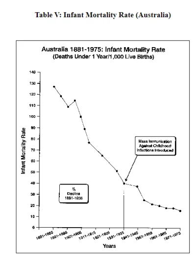 t.....n - > a teraz pokaż wykres śmiertelności noworodków od wynalezienia szczepionki...