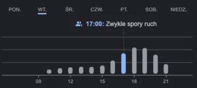 blisher - Co to się stało w google że już nie pokazuje rzeczywistego ruchu w danym mi...