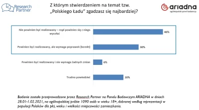 czeskiNetoperek - Te 6% to musi być beton o twardości diamentów:

#sondaz #podatki ...