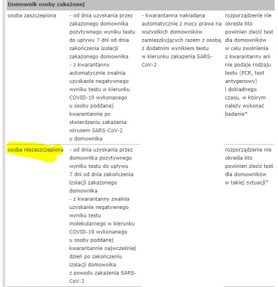 kartkazzeszytu - Na tej stronie piszą, że z kwarantanny zwalnia uzyskanie negatywnego...