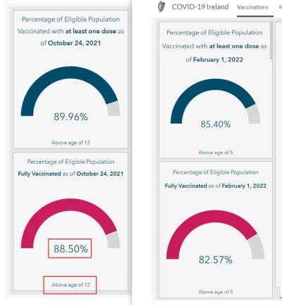 jinnoman - W Irlandii poziom wakcynacji spada. 

Oczywiście jest to związane z powi...
