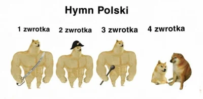 Felix_Felicis - #heheszki #humorobrazkowy #doge #hymn #historia #polska

#memyhisto...
