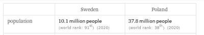nawacho - Ciężko nam dogonić malutką populacyjnie Szwecję