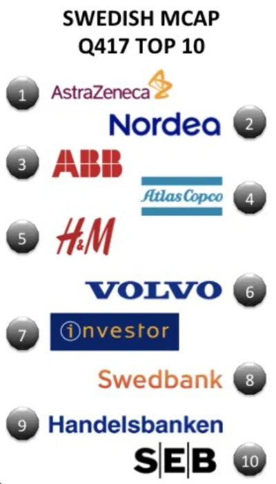 nawacho - @nawacho: szwedzkie globalne marki vs polskie