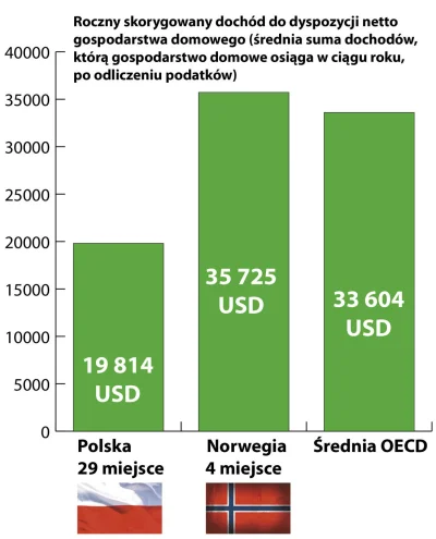 iredbox - > U nas w PL tankuje 55 litrów za 3 godziny pracy ;)

@KOLEGAMAMY: realni...