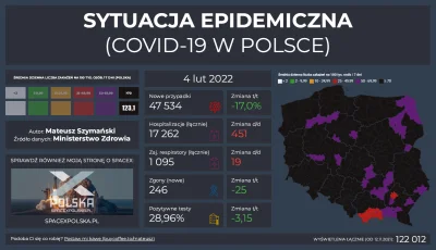 Matt_888 - SYTUACJA EPIDEMICZNA - COVID-19 W POLSCE

Pełne dane, interaktywne wykre...