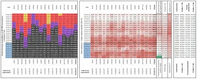 taior3 - Sytuacja w Polsce w sprawie lockdownu podzielona na województwa z podziałem ...