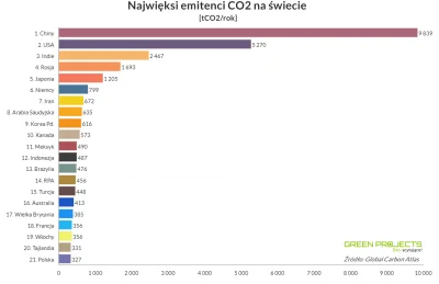 Xaroks - bardzo dobra decyzja chinoli, trzeba dbać o środowisko XD
#pekin2022