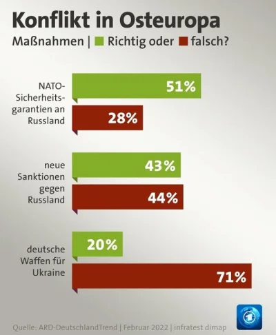 wykoplubzakop - Poniżej wyniki sondażu przeprowadzonego w Niemczech dla niemieckiej p...