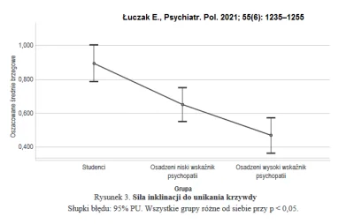 KubaGrom - Czym psychopaci różnią się od zwykłych ludzi - a w czym są podobni?

Zna...