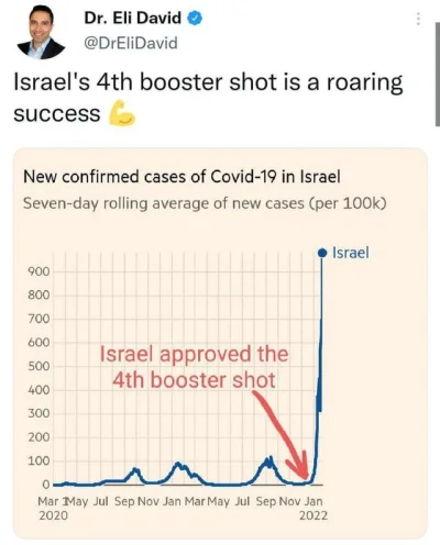 Kam3l - @covid_duck: W Izraelu juz wrócili do normalności przecież.( ͡° ͜ʖ ͡°)