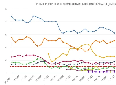 Andreth - @enzojabol: 35% to PiS ostatnio oglądał w szczycie antyimigranckiej histeri...