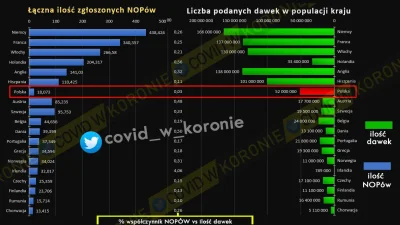covid_duck - Poland STRONK (dwa) 


❌SKANDAL❌

Rząd i ministerstwo zdrowia fałsz...