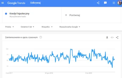 Adki - Najnowsze dane wyszukiwan w internetach.

Wyglada na to, ze tradycyjnego zai...