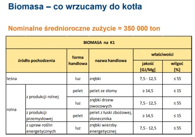 Matus89PL - @AugustinPedrozaEspinosa: taaa, 20% jest tej biomasy w całym wolumenie pa...