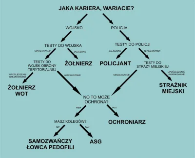 pilzmeister - @fanmarcinamillera: oho, już w komentarzach znalazł sie cały batalion m...