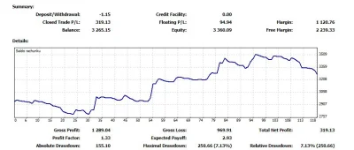 dumbas - Po roku przerwy wracam do zabawy hobbystycznej na forex. Raportowanie miesie...