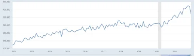 T.....k - Trend spadkowy w pytonga. Wiecie, że trend spadkowy mamy wtedy, gdy są niżs...