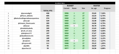 cultofluna - #fantasycycling

Niedzielawieczur i humor gituwa bo ranking wrzucony (...