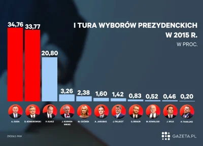 yolantarutowicz - No Areczki, protestujecie już za swoich januszków smol-byznesu? 

...