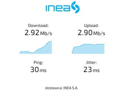 Insane_Mike - INEA ty #!$%@?, fajny internet nie ma co XD co chwila zrzuca polaczenie...