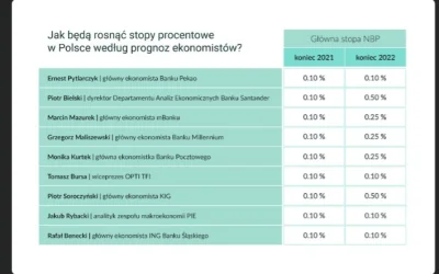 hadrian3 - @herbatananoc: wróżenie z fusów, tu masz wypowiedzi analityków sprzed kilk...