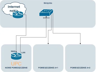 spevil - @osiol3k: POE zasila transmiter z Nokii? -> nie

Przesyłam diagram jak to ...