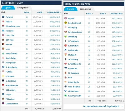 f..... - @niepopularnaopinia: Bayern jest hegemonem, podobnie jak PSG - różnica poleg...