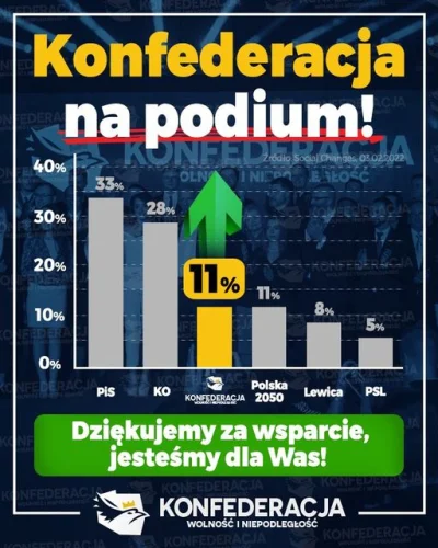 b.....y - > Jeden sondaż, a ty robisz z tego sensację xD

@Volki: dokładnie tak, te...