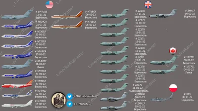 yosemitesam - #rosja #ukraina #wojna #infografika
Infografika z wszystkimi dostawami...