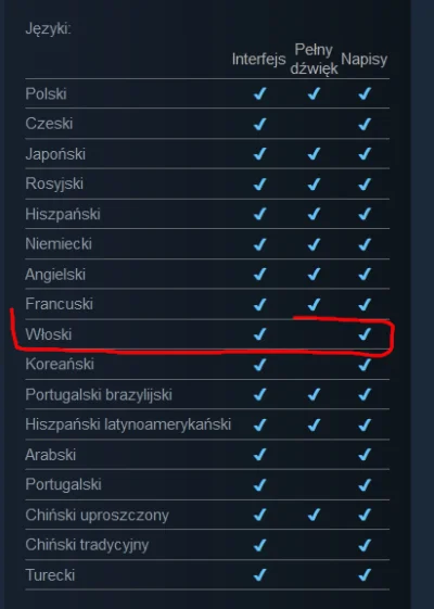 vytah - @Czachazdw: Nie muszą się uczyć, gra ma włoskie napisy:
