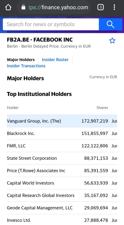 Earna - Pfizer
https://finance.yahoo.com/quote/PFE/holders?p=PFE

Moderna
https://fin...