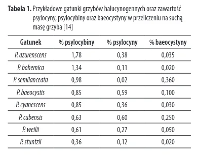 europa - @jakub172: cubensisy tak mają. Niby kontrolowany proces uprawy a też loteria...