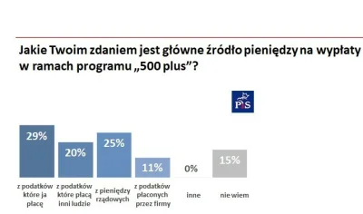 pablo071 - @Bad_Wolf: ich elektorat w większości (71%) twierdzi, że nie płaci żadnych...