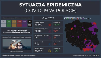 Matt_888 - SYTUACJA EPIDEMICZNA - COVID-19 W POLSCE

Pełne dane, interaktywne wykre...