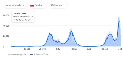 glowa-na-tranzystorach - Fala była tylko dwa razy wyższa niż 3 poprzednie.