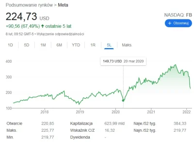 4pietrowydrapaczchmur - Co do facebooka
To ledwie korekta spowodowana nastrojami spo...