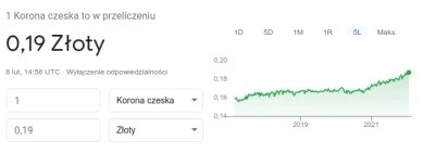 Balactatun - @affairz: Czechy mają stopy 4.5%