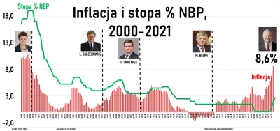 astri - #inflacja #nbp #ekonomia #kredythipoteczny #polska #banki #pieniadze