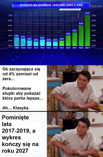 AntyLewy - #byloaledobre # tvpis