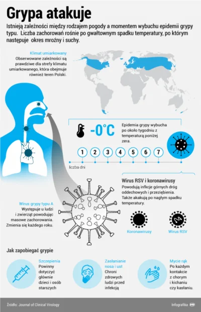 KawaJimmiego - #medycyna #biotechnologia #szczepienia 
Dlaczego nie ma czegoś takieg...